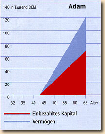 chart_adam02.jpg (18288 Byte)