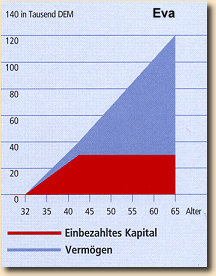 chart_eva02.jpg (18785 Byte)