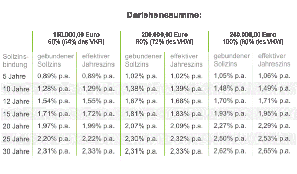 finaimmo.gif (9424 Byte)